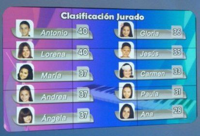 gala3-sellamacopla-junior
